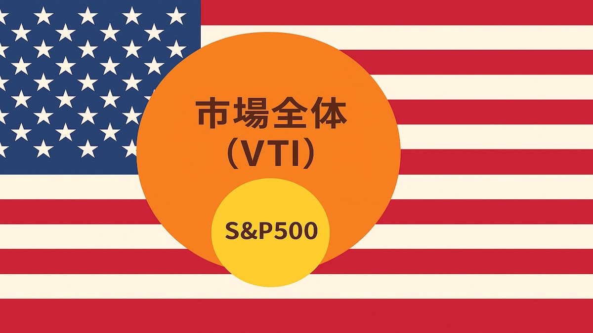 市場全体型インデックスの特徴と利点｜VTIとS&P500比較でわかる投資戦略